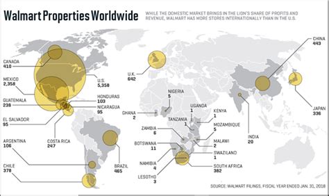most of walmart's global suppliers are in